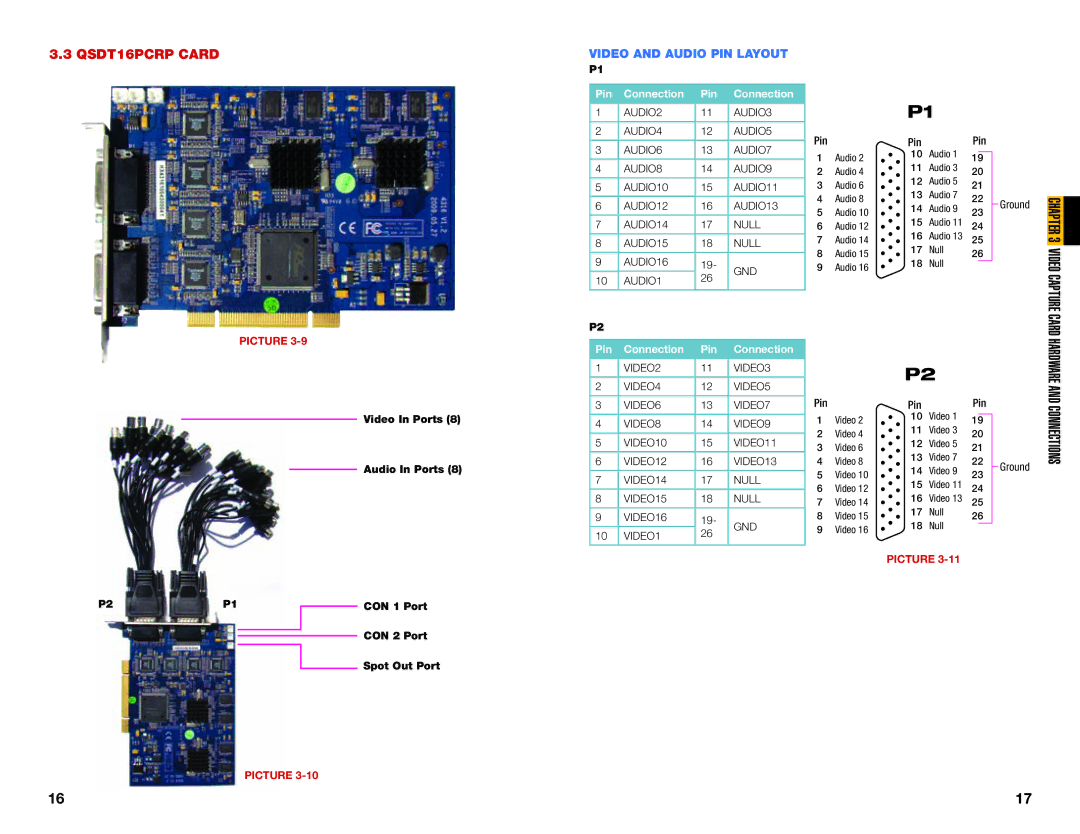 Q-See QSDT8PCRC, QSDT8PCDP, QSDT16PCRC user manual QSDT16PCRP Card, VIDEO2 VIDEO3 VIDEO4 VIDEO5 