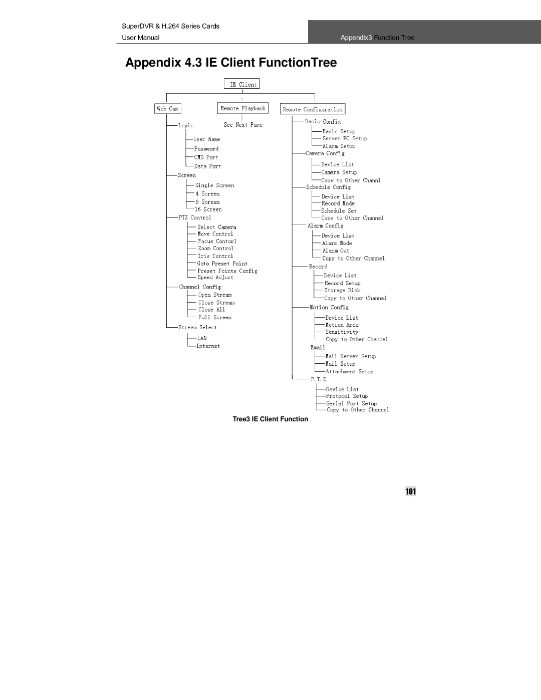 Q-See QSDT8PCRC manual SuperDVR 