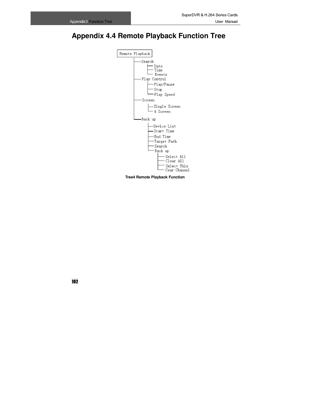 Q-See QSDT8PCRC manual Series Cards 