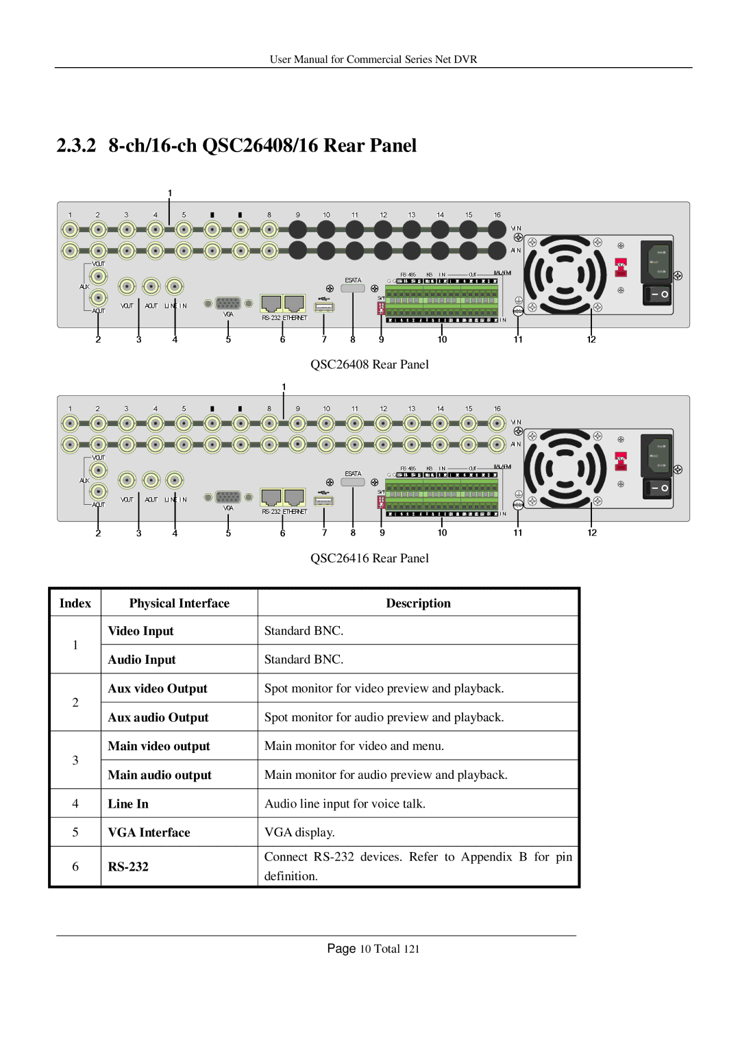 Q-See QSF2648016 Physical Interface Description Video Input, Audio Input, Aux video Output, Aux audio Output, Line, RS-232 