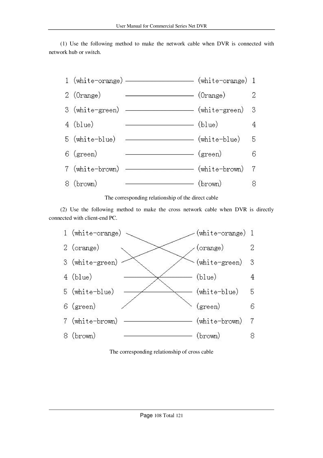 Q-See QSD42208, QSF2648016, QSF2648008, QSC26416, QSC26408 user manual Total 