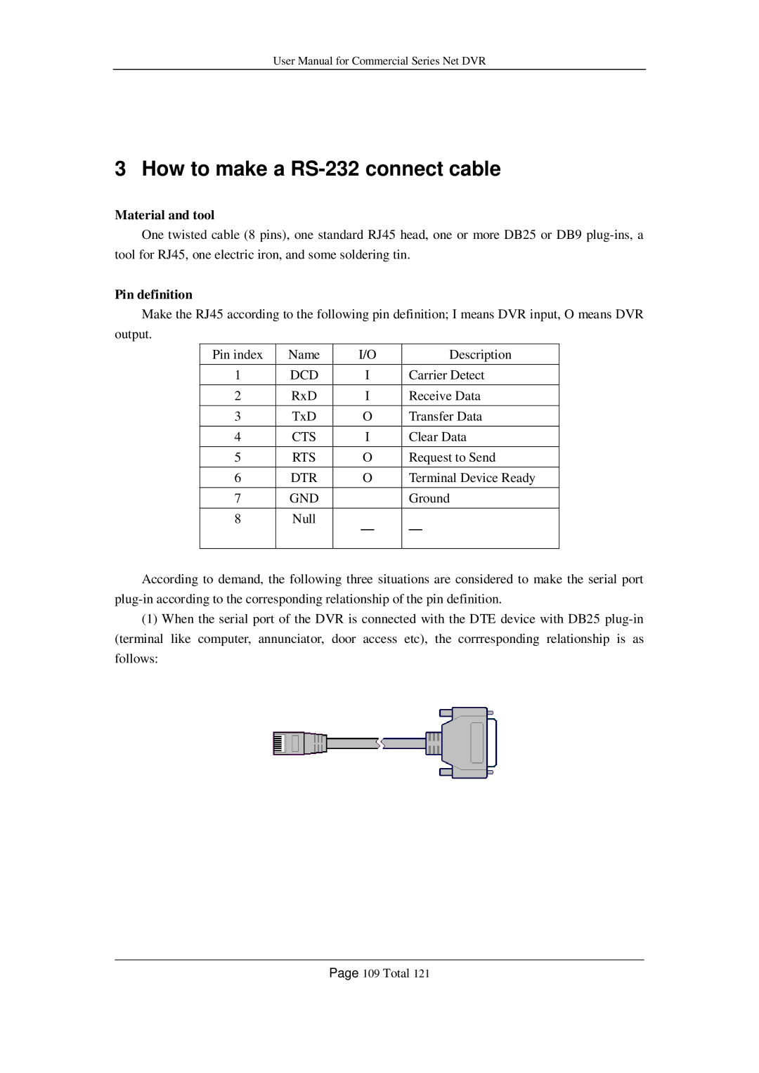 Q-See QSC26408, QSF2648016, QSF2648008, QSC26416, QSD42208 user manual How to make a RS-232 connect cable, Gnd 