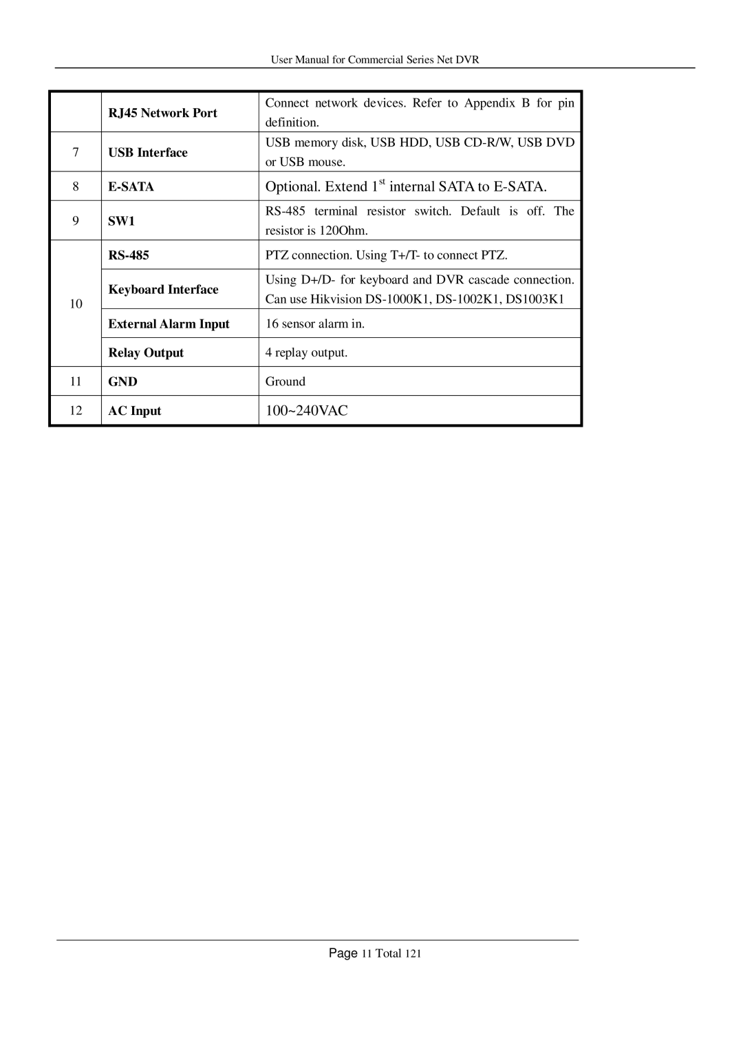 Q-See QSF2648008, QSF2648016, QSC26416, QSD42208, QSC26408 user manual RJ45 Network Port, USB Interface 