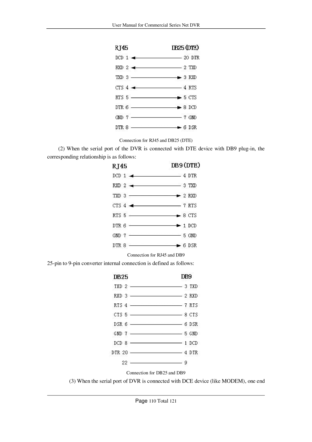 Q-See QSF2648016, QSF2648008, QSC26416, QSD42208, QSC26408 user manual Connection for RJ45 and DB25 DTE 