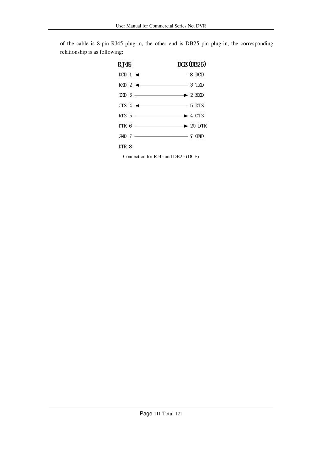 Q-See QSF2648008, QSF2648016, QSC26416, QSD42208, QSC26408 user manual Connection for RJ45 and DB25 DCE 111 Total 