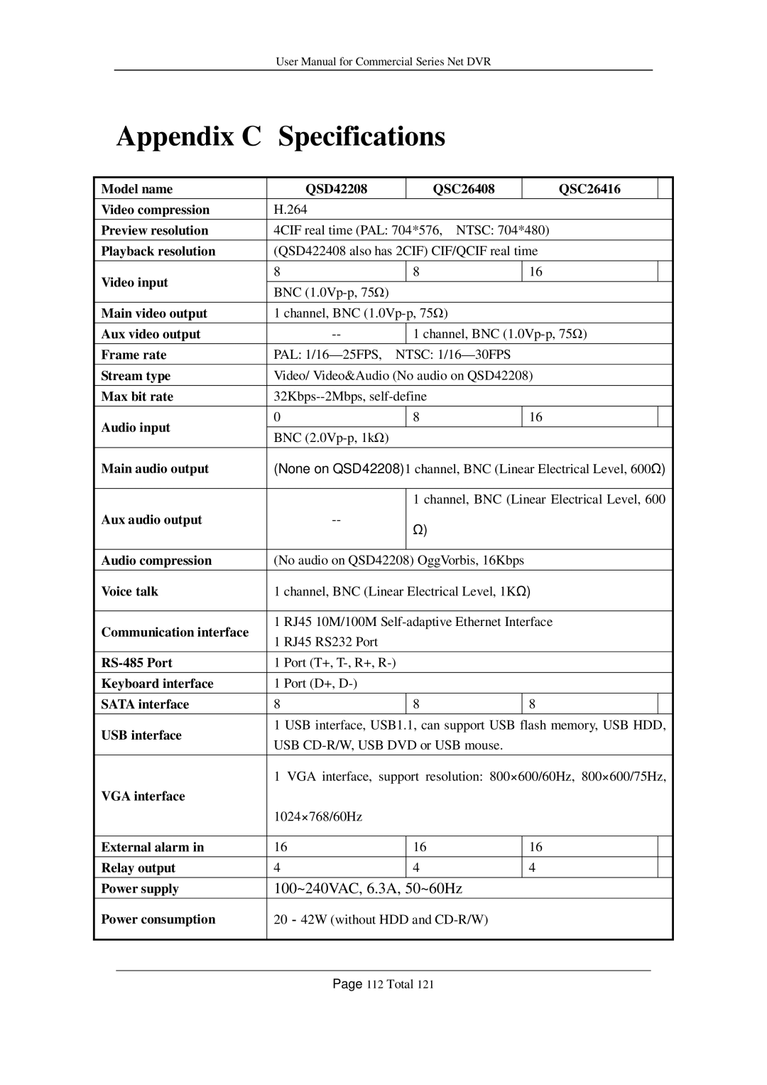 Q-See QSC26416, QSF2648016, QSF2648008, QSD42208, QSC26408 user manual Appendix C Specifications 