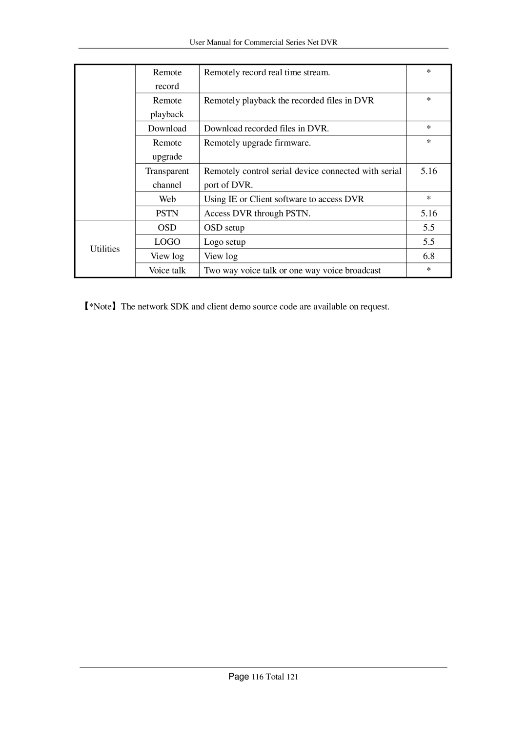 Q-See QSF2648008, QSF2648016, QSC26416, QSD42208, QSC26408 user manual Osd 