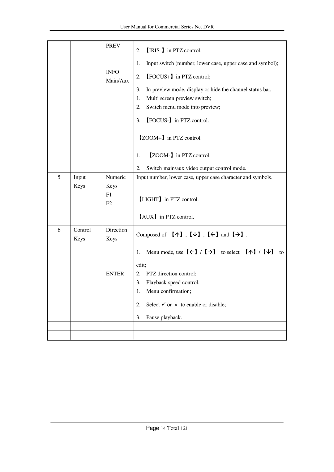 Q-See QSC26408, QSF2648016, QSF2648008, QSC26416, QSD42208 user manual 【á】/【â】 to 