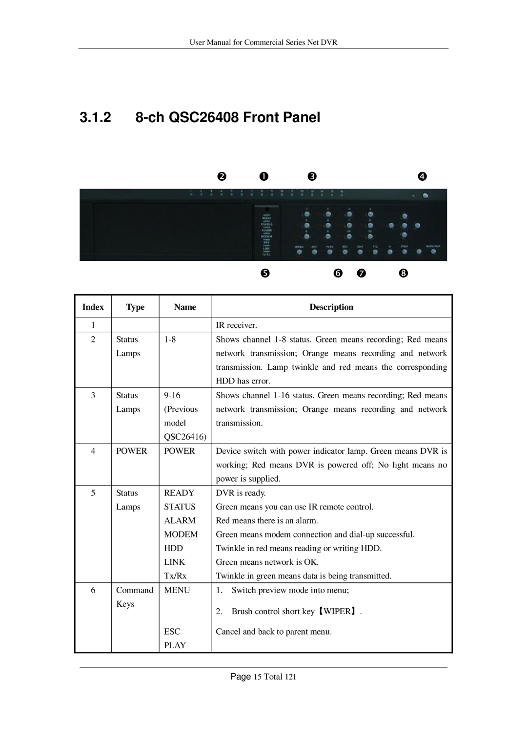 Q-See QSF2648016, QSF2648008, QSC26416, QSD42208 user manual 2 8-ch QSC26408 Front Panel,  Œ ‘ ’ 