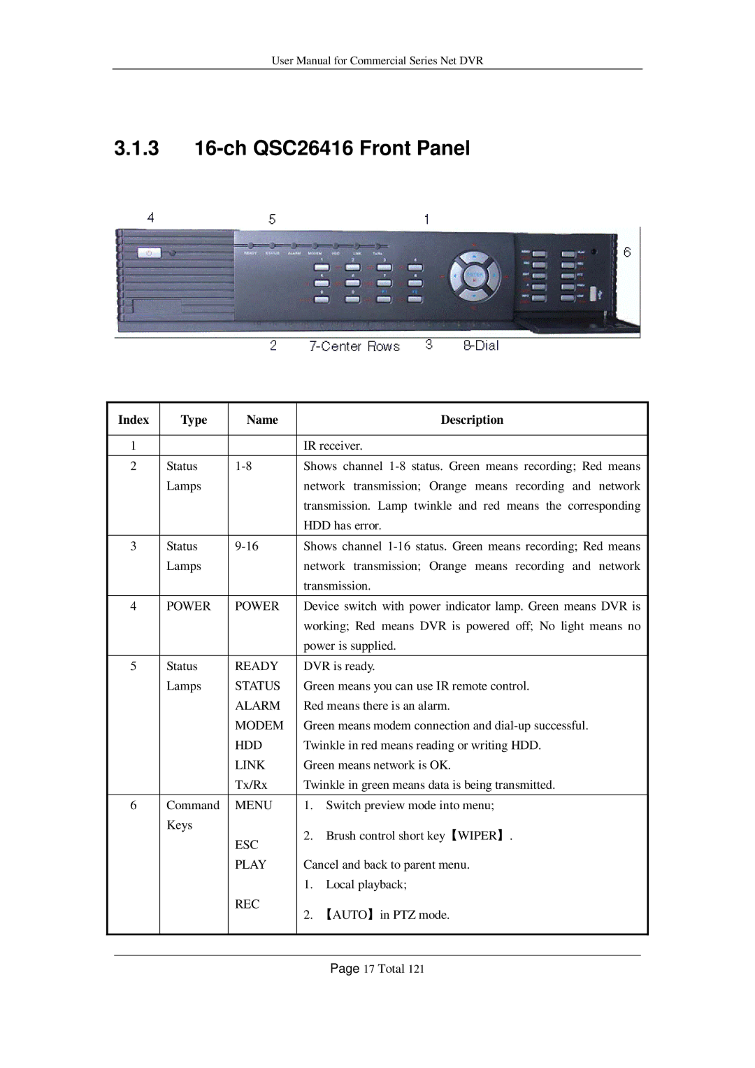 Q-See QSF2648016, QSF2648008, QSD42208, QSC26408 user manual 3 16-ch QSC26416 Front Panel 