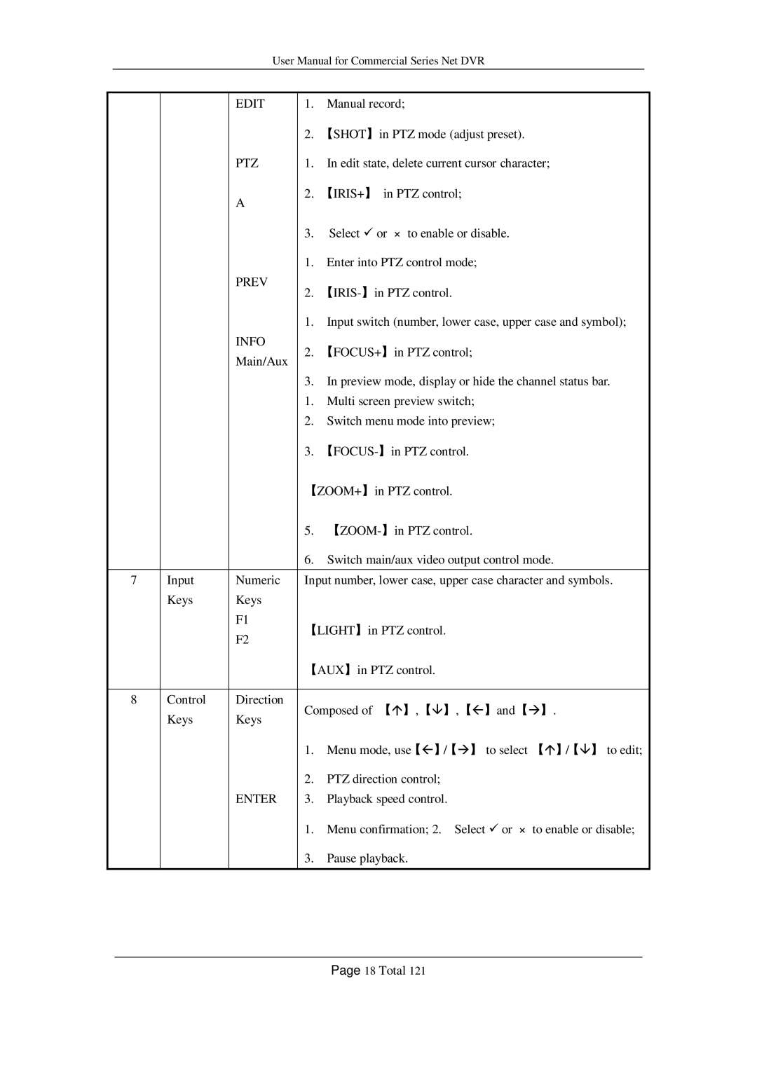 Q-See QSD42208, QSF2648016, QSF2648008, QSC26416, QSC26408 user manual Main/Aux 