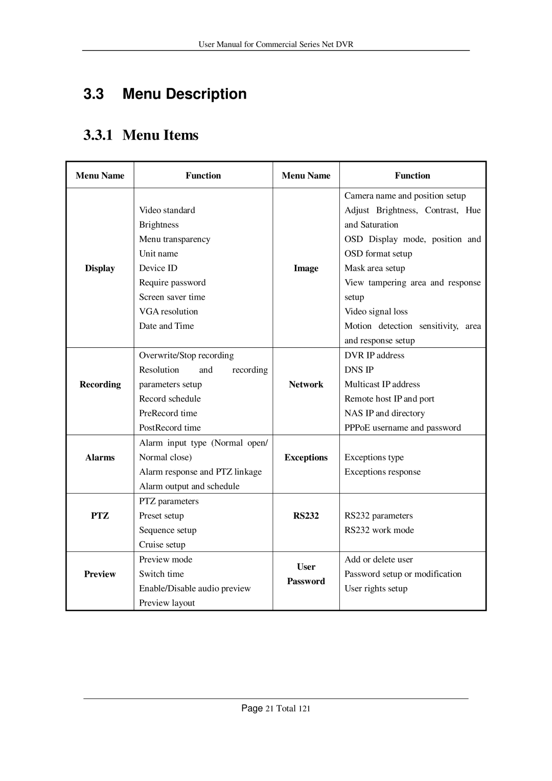 Q-See QSF2648008, QSF2648016, QSC26416, QSD42208, QSC26408 user manual Menu Description, Menu Items 