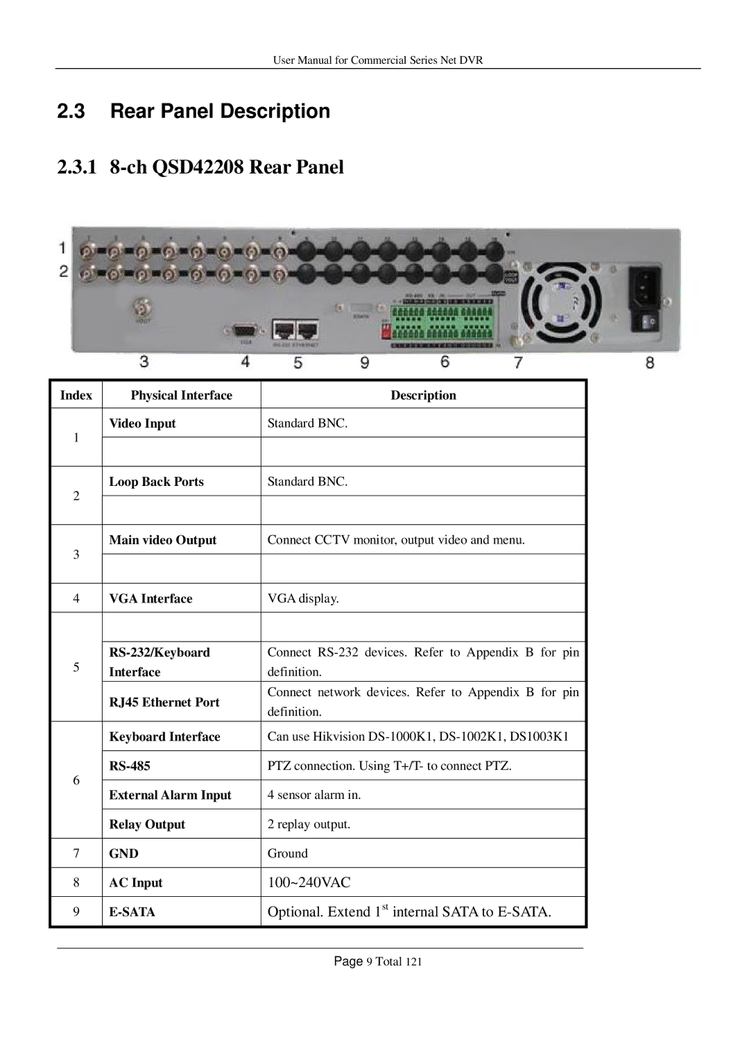 Q-See QSC26408, QSF2648016, QSF2648008, QSC26416, QSD42208 user manual Rear Panel Description 
