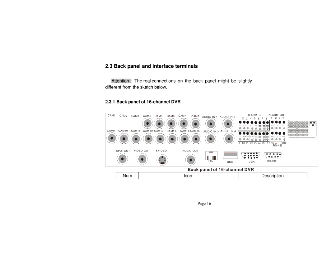 Q-See QSNDVR9M and QSNDVR16M user manual Back panel and interface terminals, Back panel of 16-channel DVR 