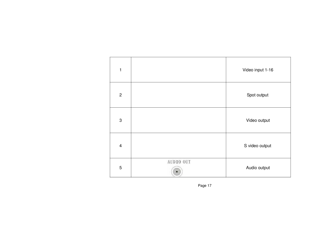 Q-See QSNDVR9M and QSNDVR16M user manual Video input 