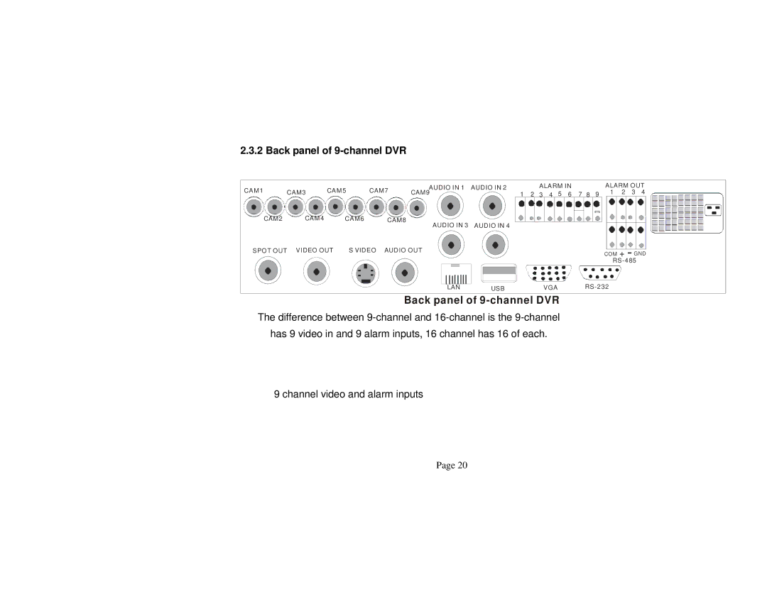 Q-See QSNDVR9M and QSNDVR16M user manual Back panel of 9-channel DVR 