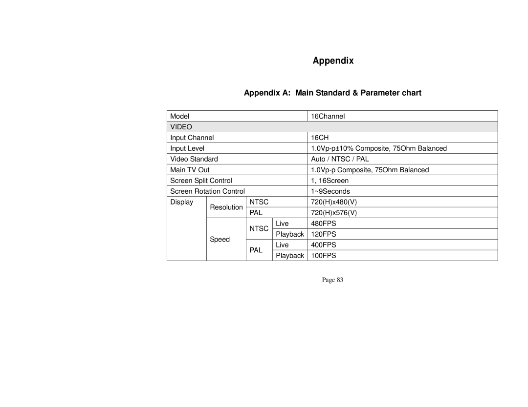 Q-See QSNDVR9M and QSNDVR16M user manual Appendix a Main Standard & Parameter chart 