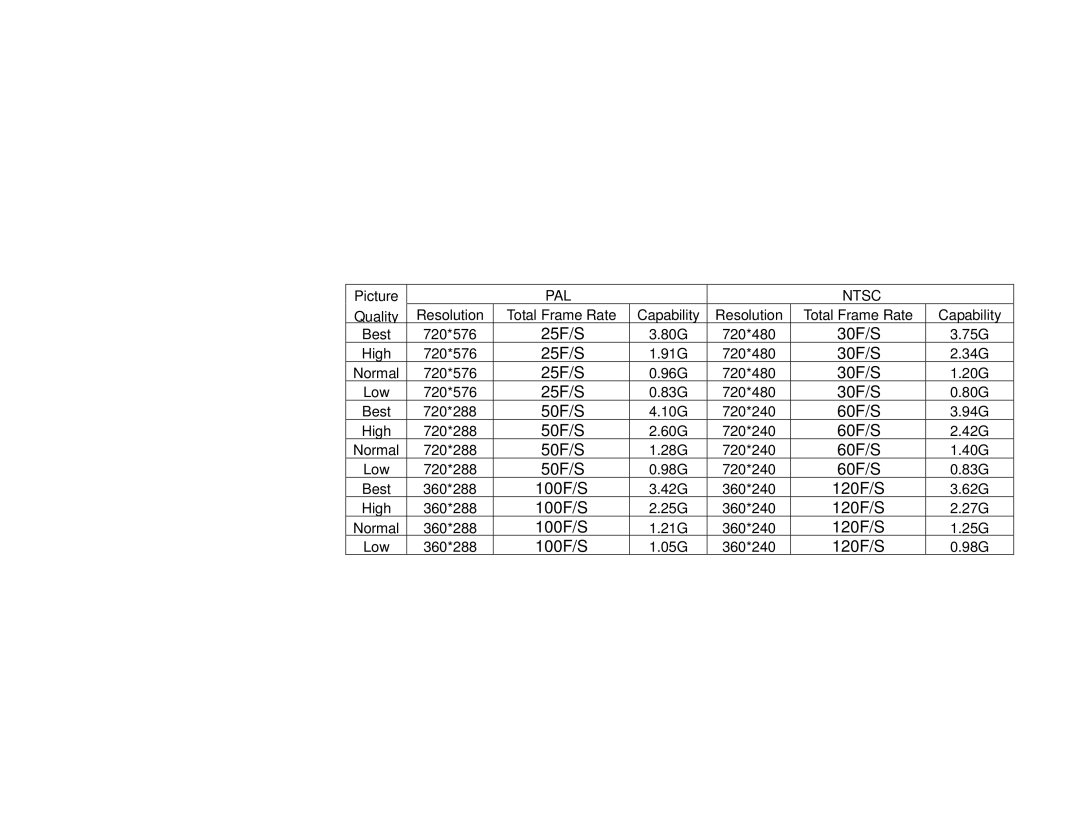 Q-See QSNDVR9M and QSNDVR16M user manual Appendix B Record capability 