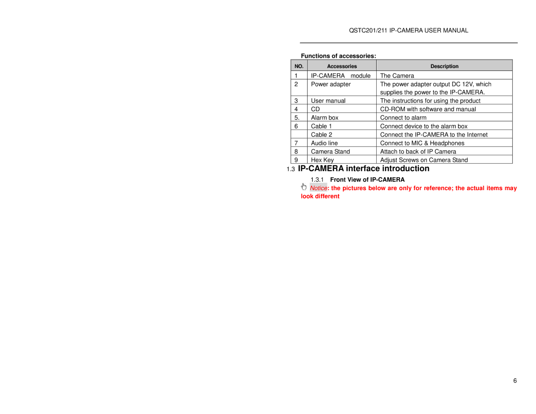 Q-See QSTC211, QSTC201 user manual Functions of accessories, Front View of IP-CAMERA 