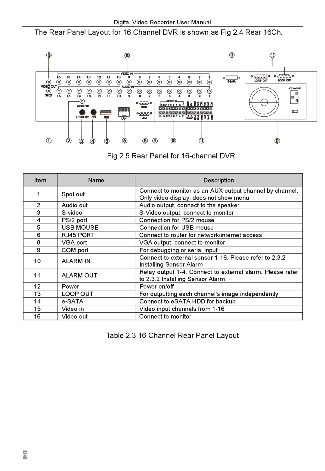 Q-See QSTD2408, QSTD2416, QSTD2404 user manual Channel Rear Panel Layout 