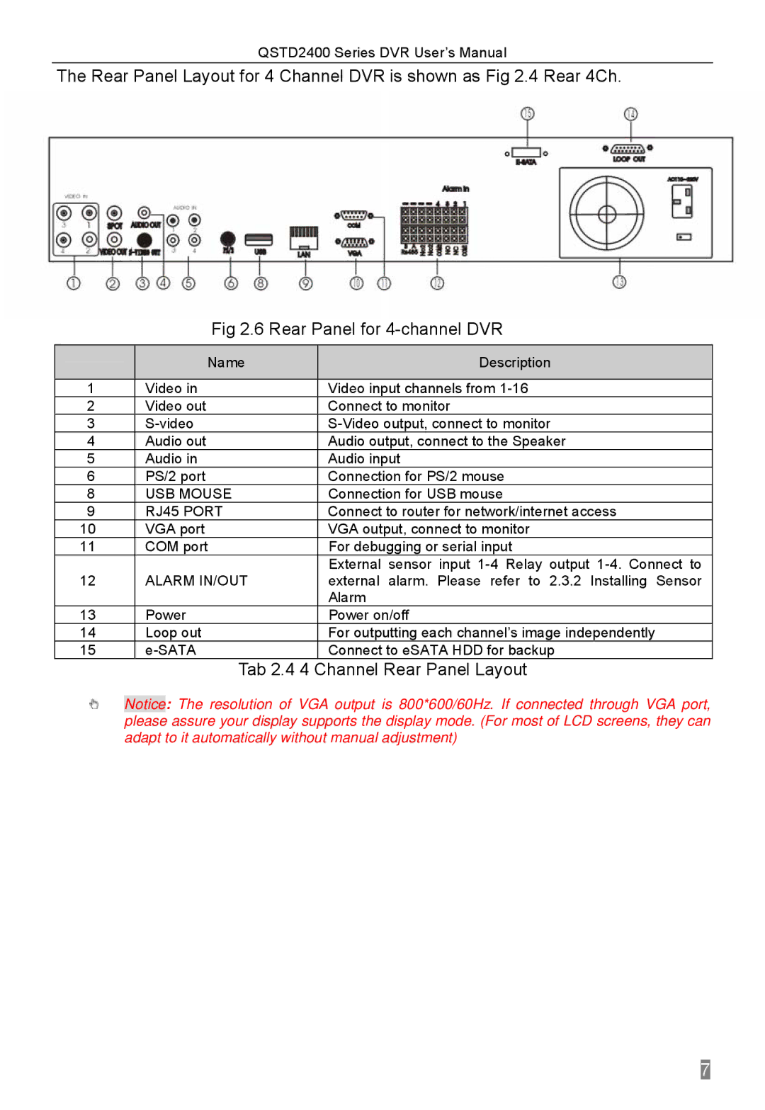 Q-See QSTD2404, QSTD2416, QSTD2408 user manual Tab 2.4 4 Channel Rear Panel Layout 