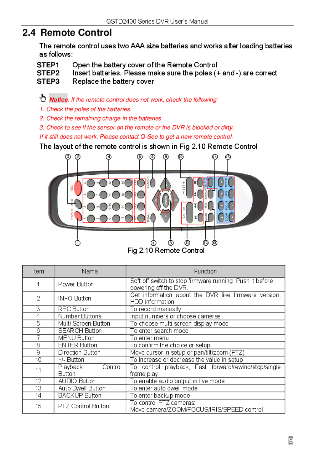 Q-See QSTD2408, QSTD2416, QSTD2404 user manual Layout of the remote control is shown in .10 Remote Control 