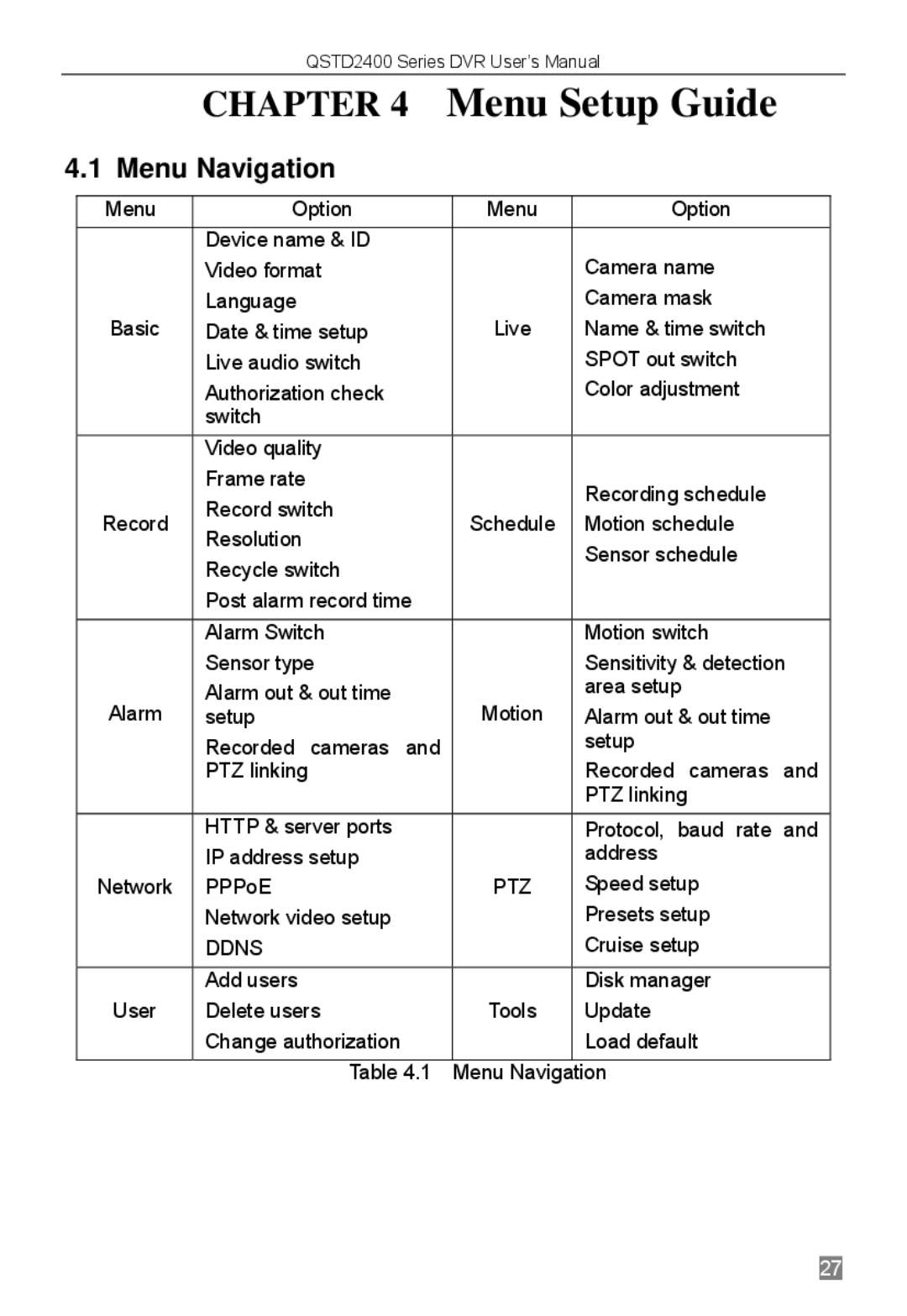 Q-See QSTD2408, QSTD2416, QSTD2404 user manual Menu Setup Guide, Menu Navigation 