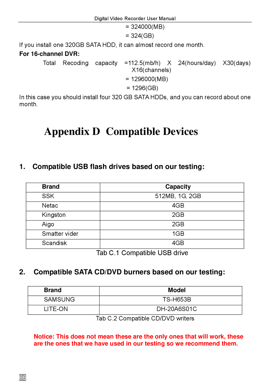 Q-See QSTD2408 Compatible USB flash drives based on our testing, Compatible Sata CD/DVD burners based on our testing 