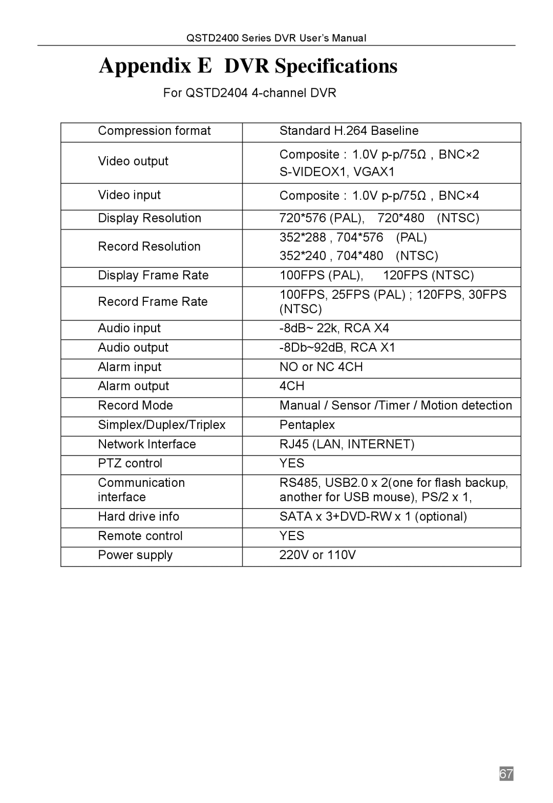 Q-See QSTD2404, QSTD2416, QSTD2408 user manual Appendix E DVR Specifications 