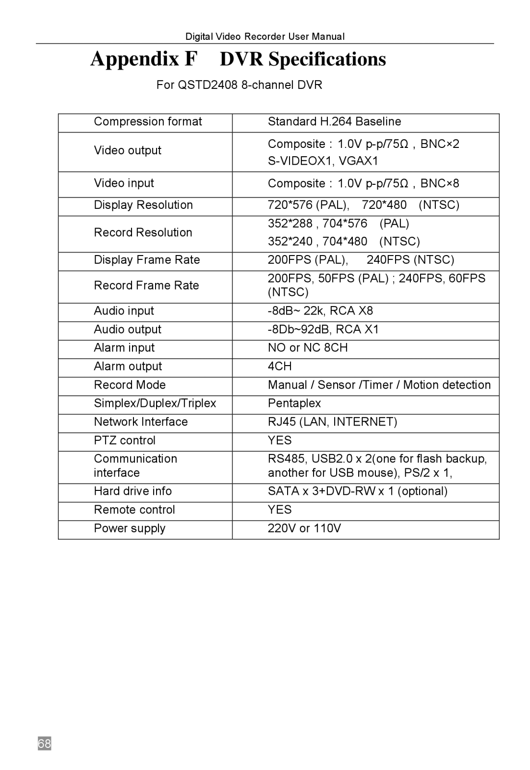 Q-See QSTD2416, QSTD2408, QSTD2404 user manual Appendix F DVR Specifications 