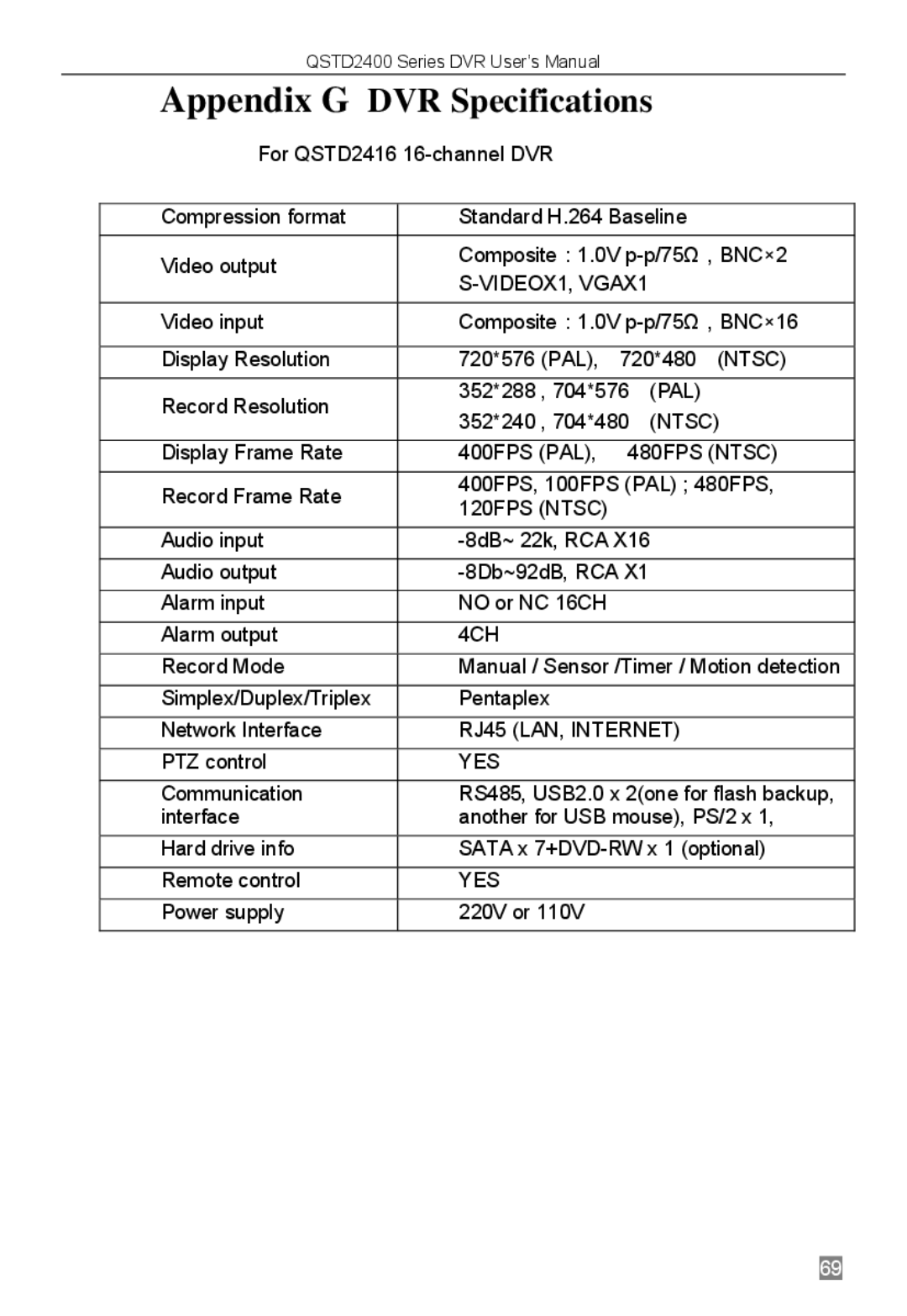 Q-See QSTD2408, QSTD2416, QSTD2404 user manual Appendix G DVR Specifications 