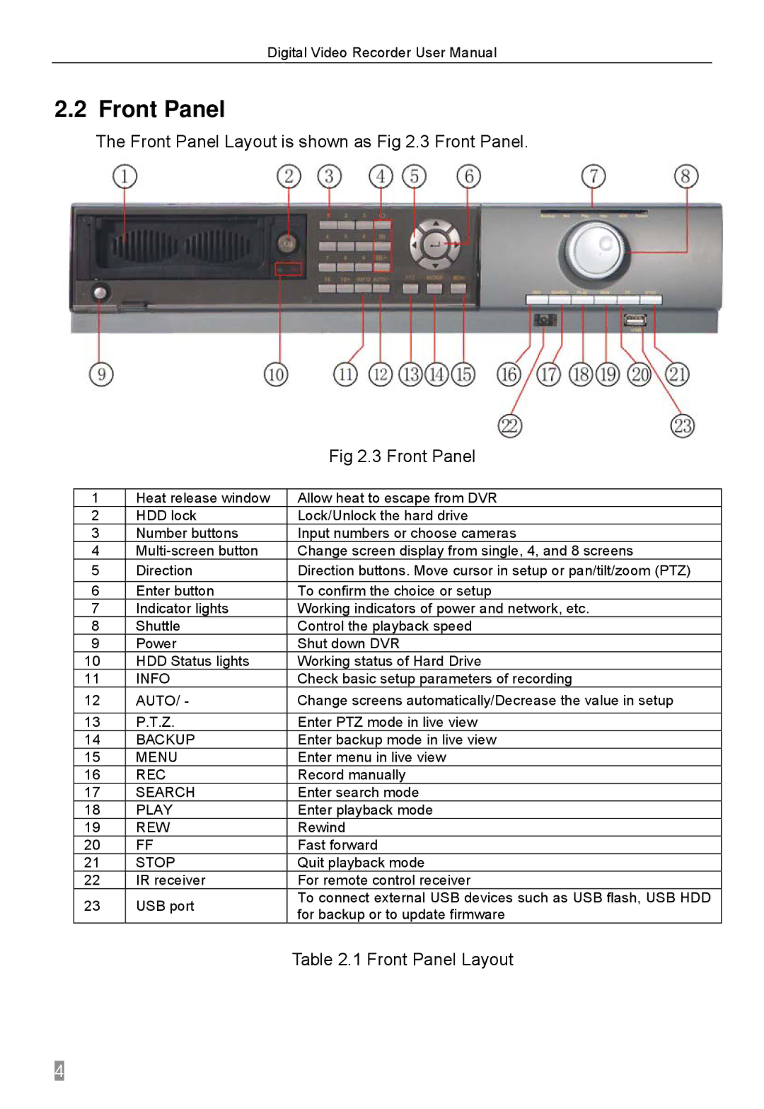 Q-See QSTD2404, QSTD2416, QSTD2408 user manual Front Panel Layout is shown as .3 Front Panel 