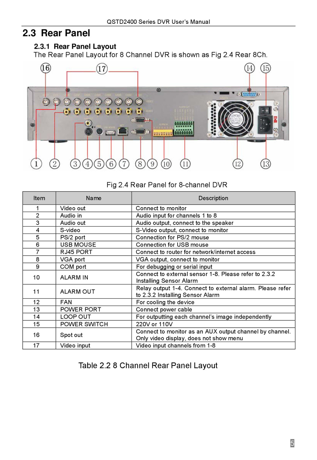 Q-See QSTD2416, QSTD2408, QSTD2404 user manual Rear Panel Layout 