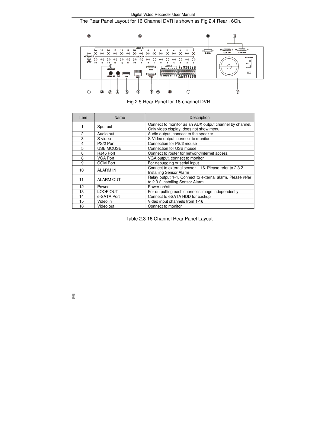 Q-See QSTD2408, QSTD2416, QSTD2404 user manual Channel Rear Panel Layout 