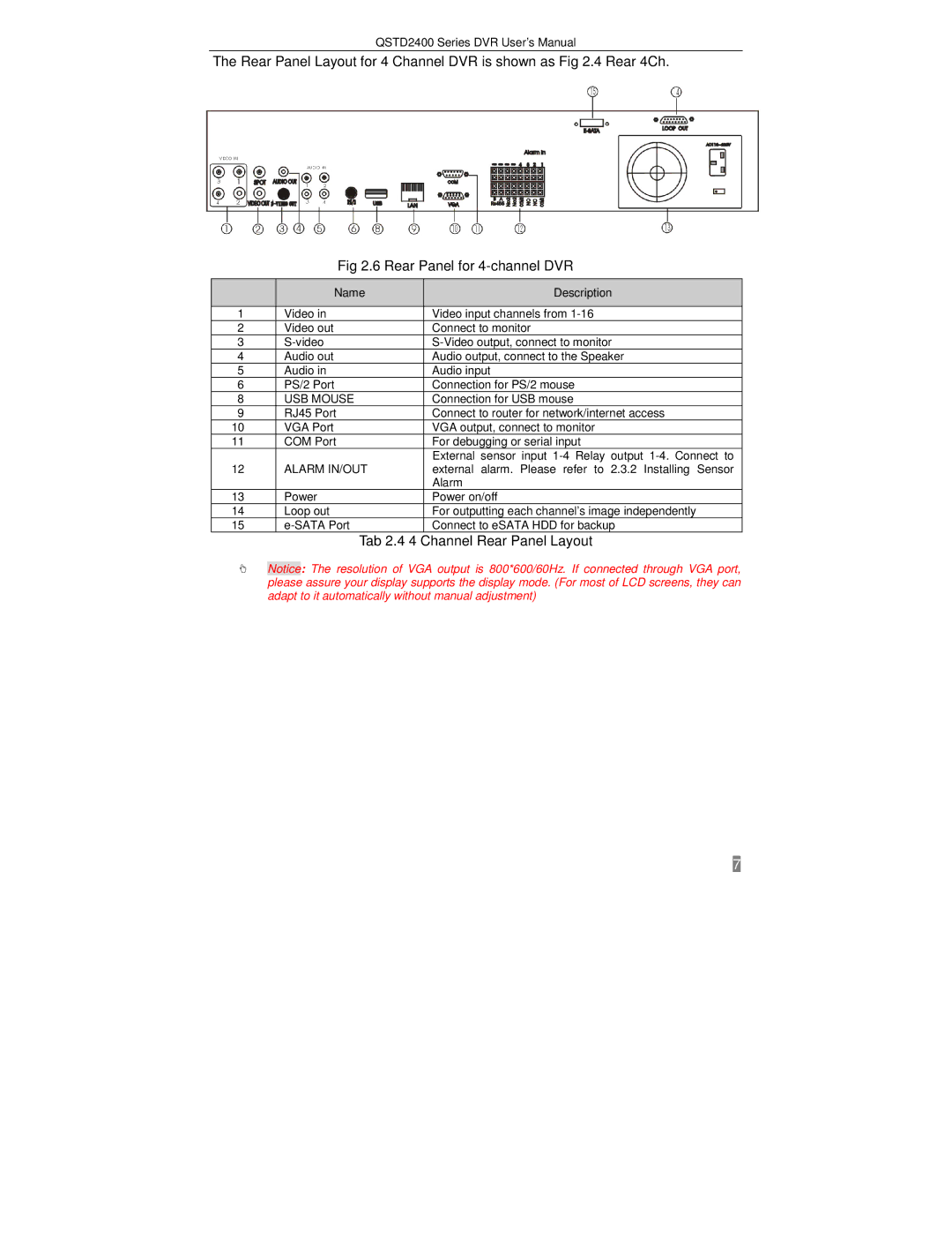 Q-See QSTD2404, QSTD2416, QSTD2408 user manual Tab 2.4 4 Channel Rear Panel Layout 