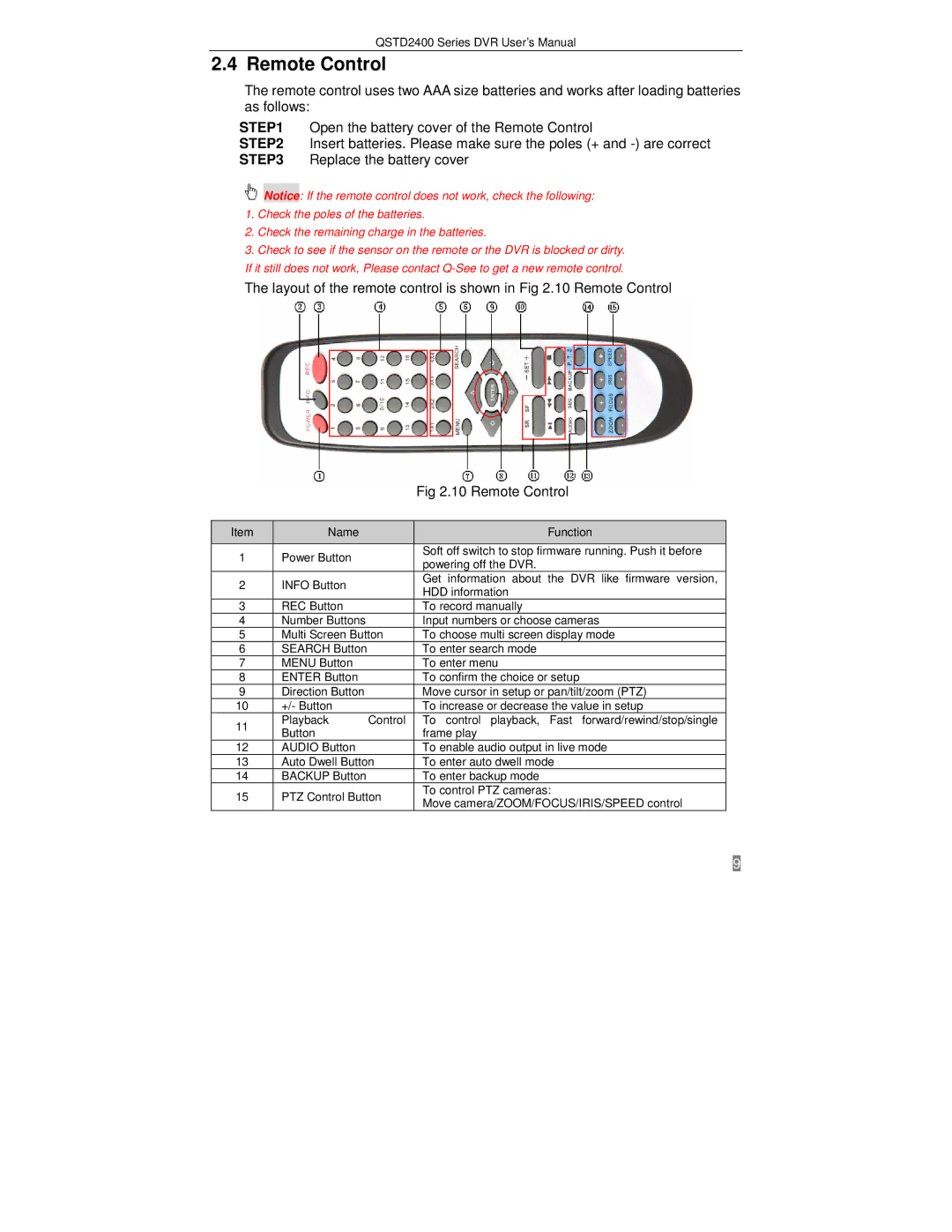 Q-See QSTD2408, QSTD2416, QSTD2404 user manual Layout of the remote control is shown in .10 Remote Control 