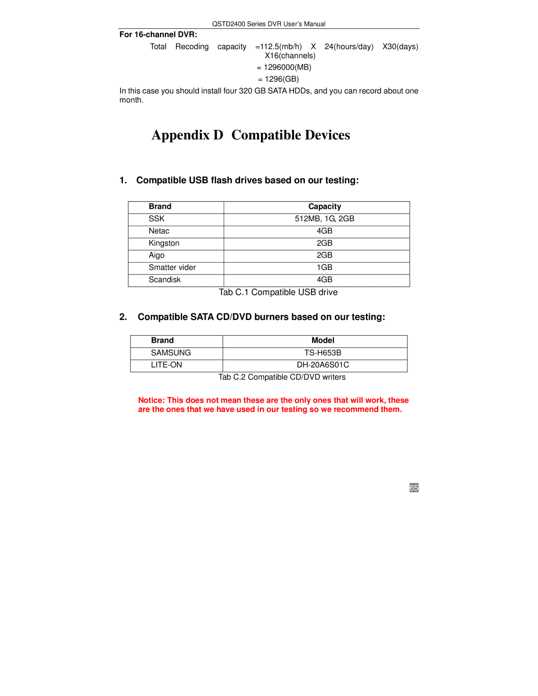 Q-See QSTD2416 Compatible USB flash drives based on our testing, Compatible Sata CD/DVD burners based on our testing 