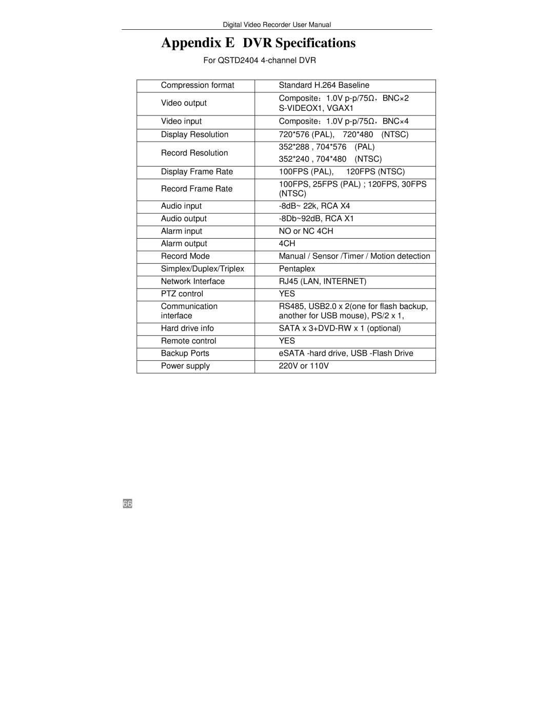 Q-See QSTD2408, QSTD2416, QSTD2404 user manual Appendix E DVR Specifications 