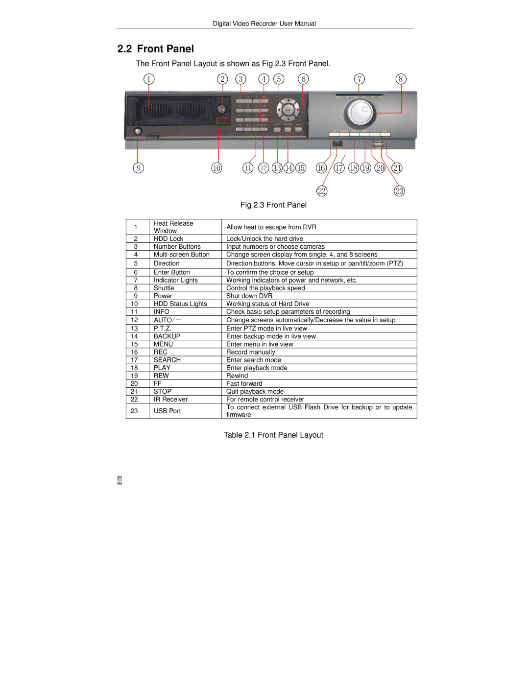 Q-See QSTD2404, QSTD2416, QSTD2408 user manual Front Panel Layout is shown as .3 Front Panel 