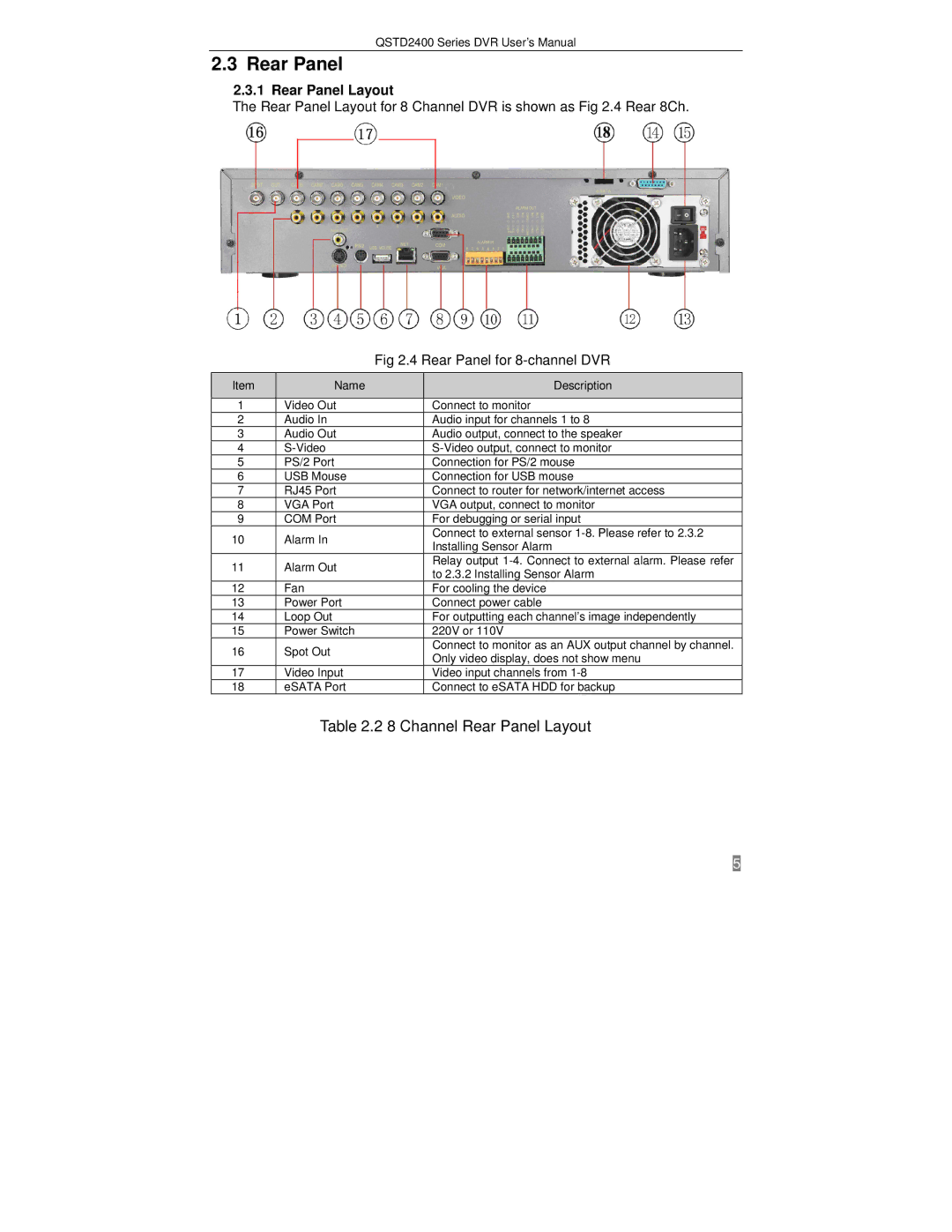 Q-See QSTD2416, QSTD2408, QSTD2404 user manual Rear Panel Layout 