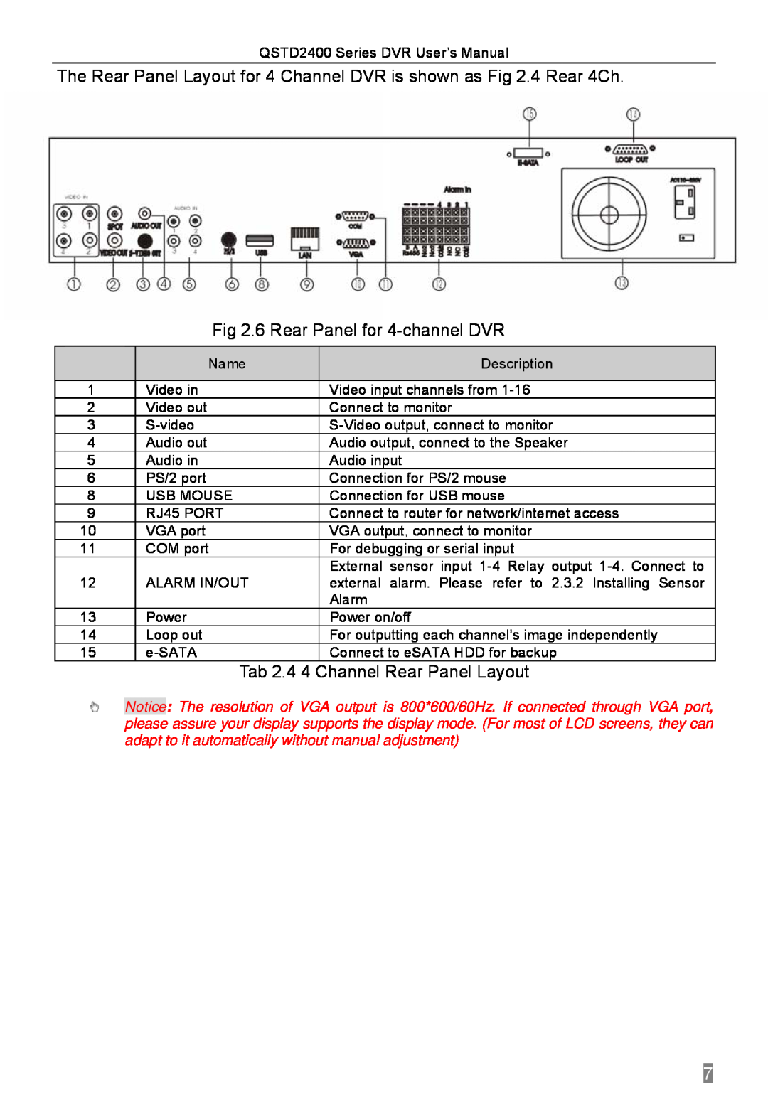 Q-See QSTD2404, QSTD2416 The Rear Panel Layout for 4 Channel DVR is shown as .4 Rear 4Ch, 6 Rear Panel for 4-channel DVR 