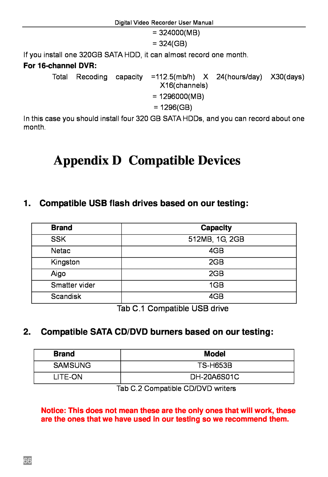 Q-See QSTD2408 Appendix D Compatible Devices, Compatible USB flash drives based on our testing, For 16-channel DVR, Brand 