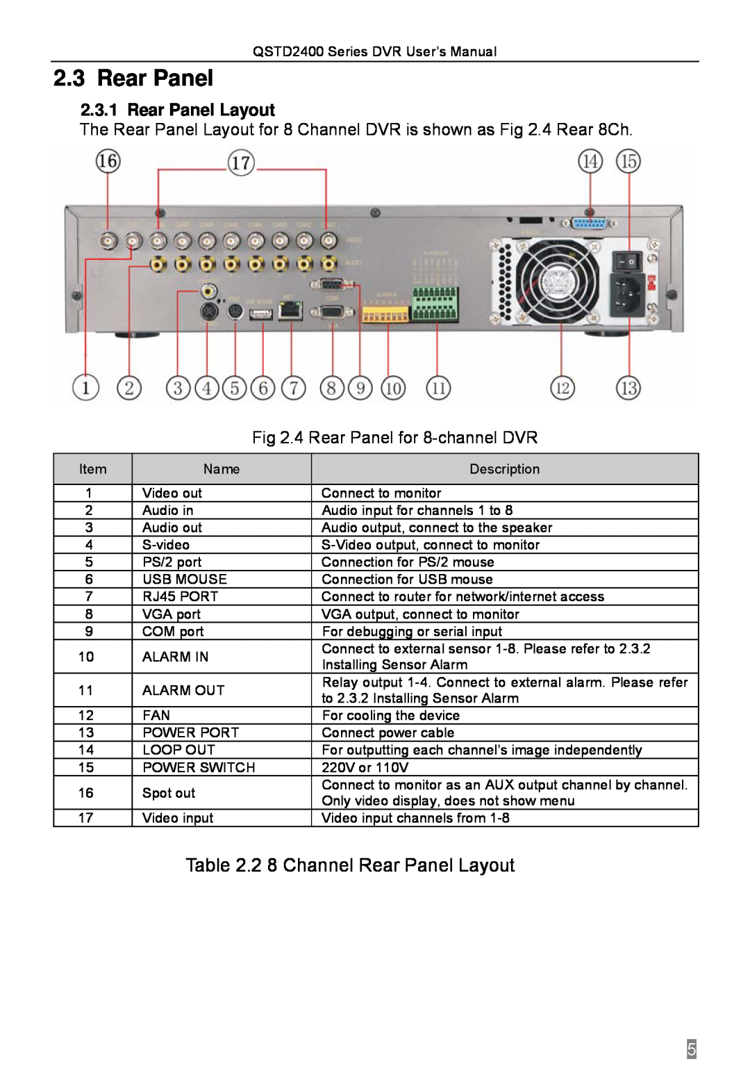Q-See QSTD2416, QSTD2408, QSTD2404 user manual 2 8 Channel Rear Panel Layout 
