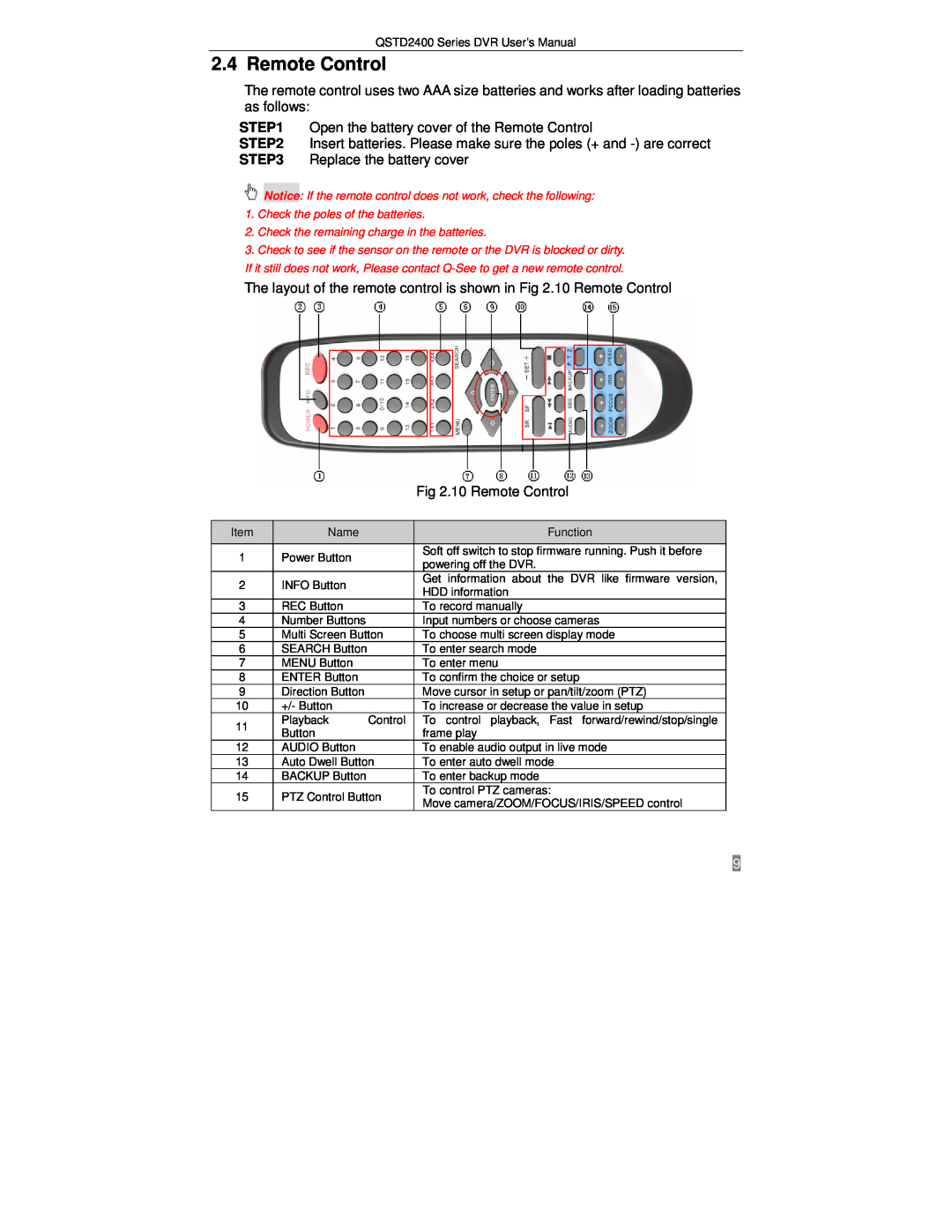 Q-See QSTD2408, QSTD2416, QSTD2404 user manual Replace the battery cover, 10 Remote Control 