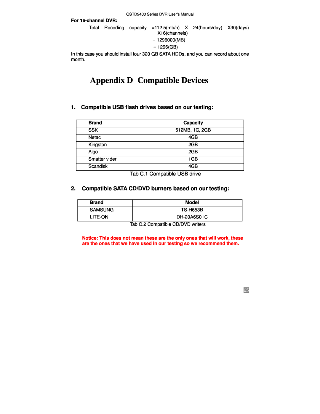 Q-See QSTD2416, QSTD2408, QSTD2404 user manual Appendix D Compatible Devices, Tab C.1 Compatible USB drive 