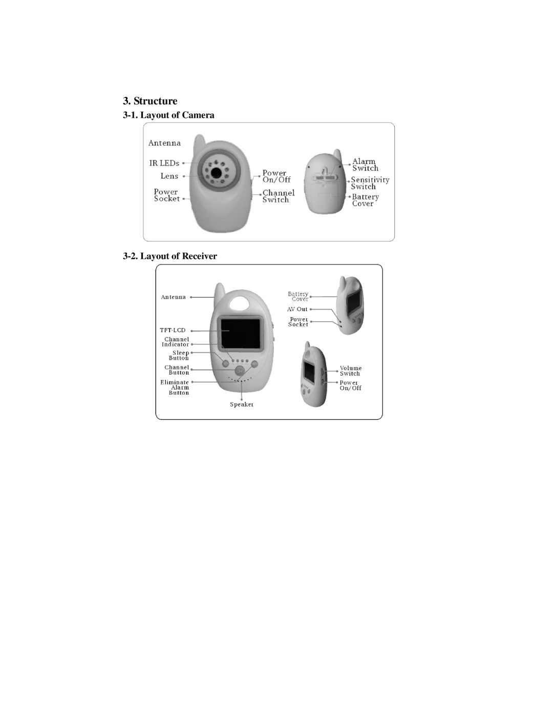 Q-See QSW8209 manual Structure, Layout of Camera Layout of Receiver 