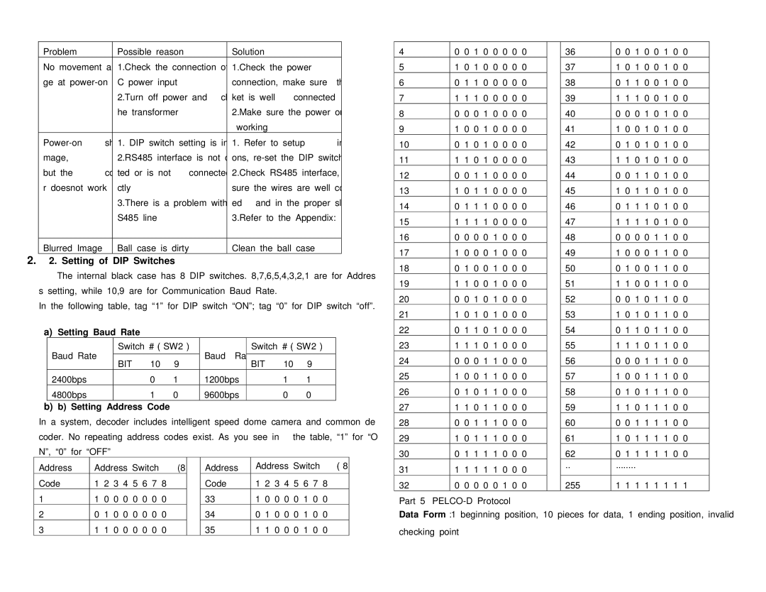 Q-See QSZ515D user manual Setting of DIP Switches, Setting Baud Rate, SW2, Bit, Setting Address Code 