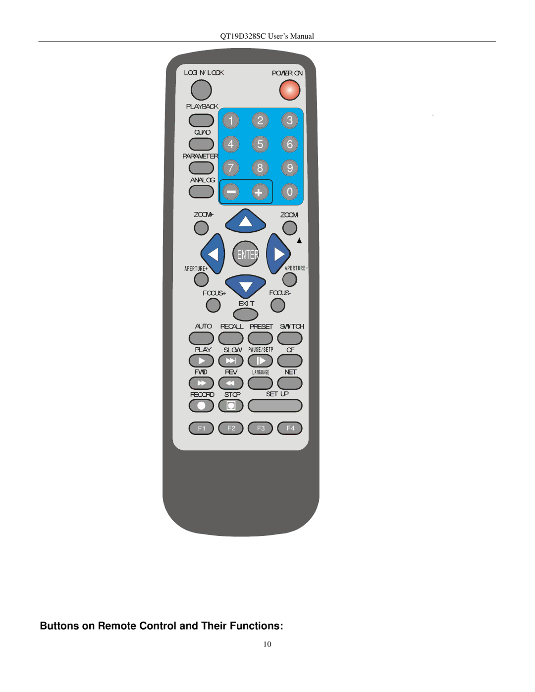 Q-See QT17D324SC user manual Buttons on Remote Control and Their Functions 