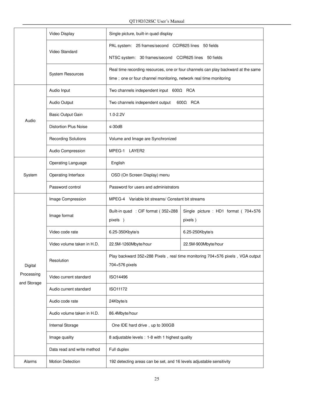 Q-See QT17D324SC user manual Rca 