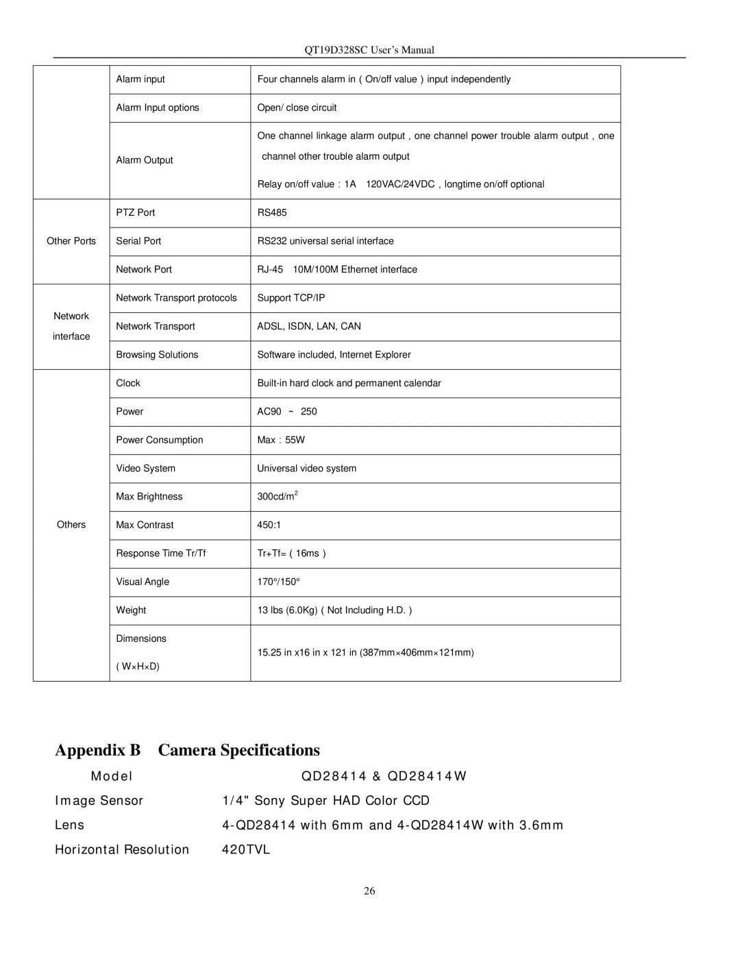 Q-See QT17D324SC user manual Appendix B Camera Specifications, ADSL, ISDN, LAN, can 